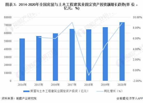 土木建设单位收入（土木建设单位收入高吗）-图3