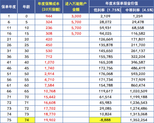 上海平安理赔收入（平安理赔员工资多少）-图1