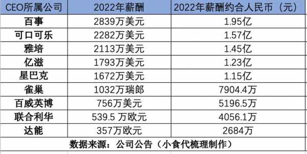 普通ceo公司收入（ceo基本工资）-图3