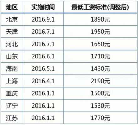 无锡工资收入（无锡各区工资）-图2