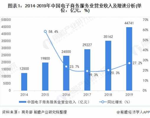 电子商务收入（电子商务收入模式）-图2