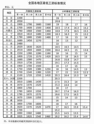 北京最低收入标准（2021年北京市最低收入标准）-图1