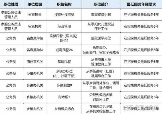 客运服务岗位收入（客运服务岗位收入怎么样）-图3