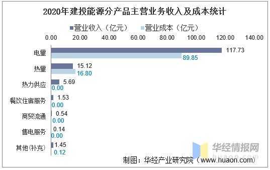 研究院收入（研究院收入是否稳定）-图1