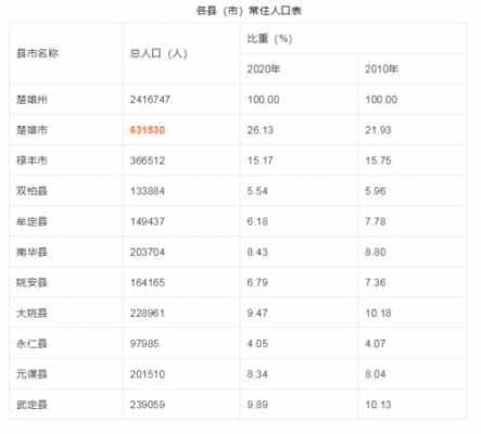 楚雄收入（楚雄州2019年人均收入是多少）-图2