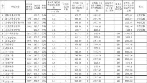 上海校长收入（上海中小学校长年薪）-图3