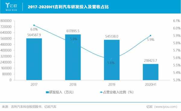 吉利公司收入（吉利公司收入来源）-图2