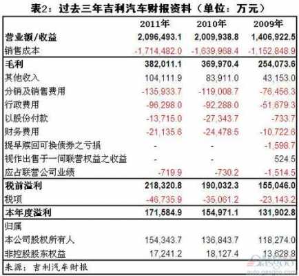 吉利公司收入（吉利公司收入来源）-图3