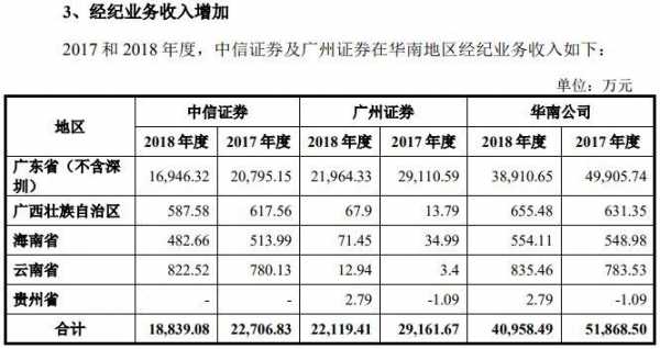 广州证券收入（广州证券业绩）-图1