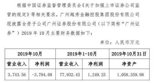 广州证券收入（广州证券业绩）-图3