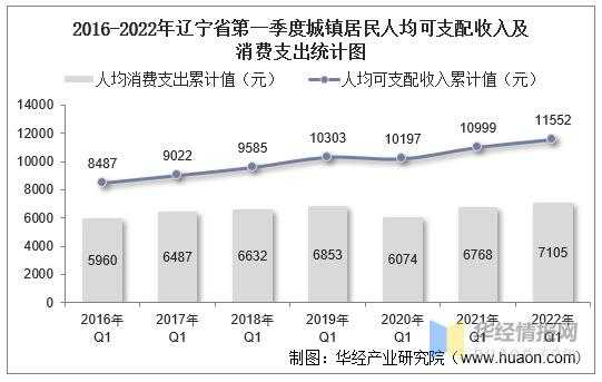 鞍山2018收入（2020年鞍山人均收可支配收入）-图1