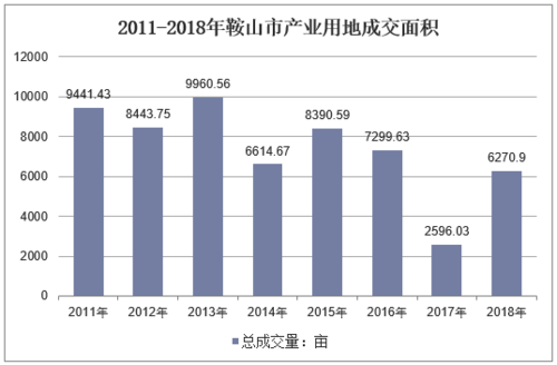 鞍山2018收入（2020年鞍山人均收可支配收入）-图2