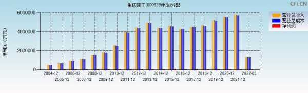 重庆建工国企收入（重庆建工国企收入排名）-图1