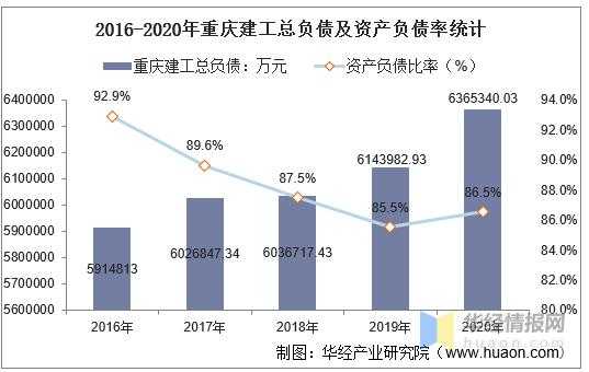 重庆建工国企收入（重庆建工国企收入排名）-图2