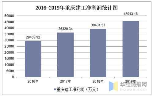 重庆建工国企收入（重庆建工国企收入排名）-图3