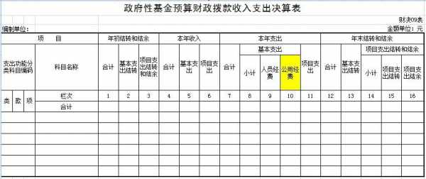 非同级财政拨款收入（非同级财政拨款收入和财政拨款收入的区别）-图2