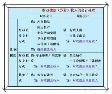 非同级财政拨款收入（非同级财政拨款收入和财政拨款收入的区别）-图3