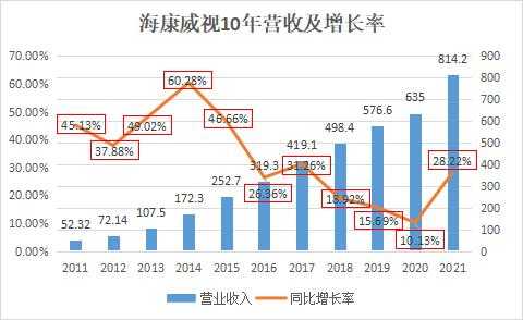 海康收入如何（海康威视收入如何）-图1