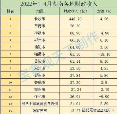 长沙平均收入（长沙平均收入2022）-图3