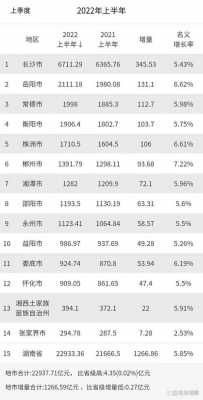 长沙平均收入（长沙平均收入2022）-图1