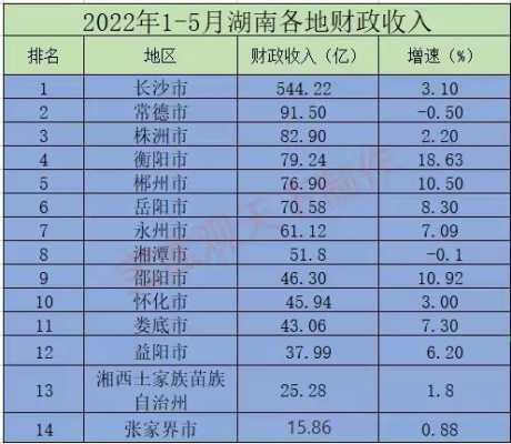 长沙平均收入（长沙平均收入2022）-图2