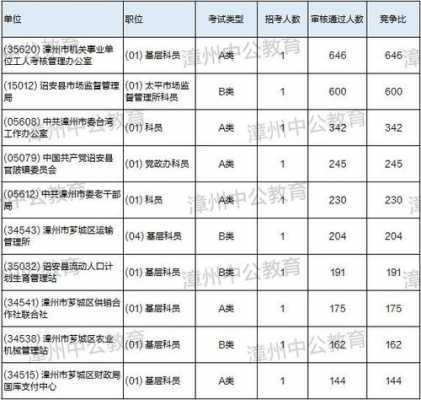 漳州公务员收入（漳州公务员平均工资）-图2