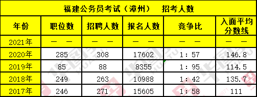 漳州公务员收入（漳州公务员平均工资）-图1