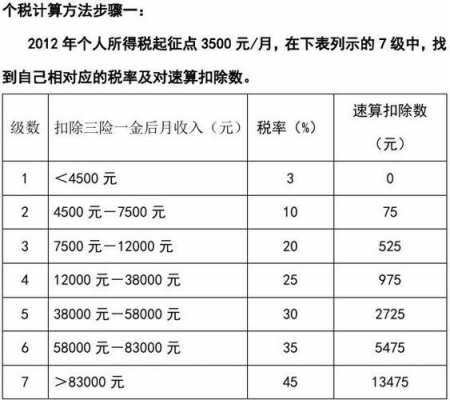 收入倍数法计算（收入倍数法计算方法）-图1