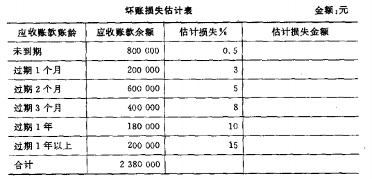 收入应收（收入应收账款存入银行会计分录）-图3