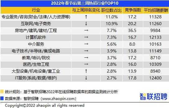 招聘网站收入排行（招聘网站收入排行榜）-图3