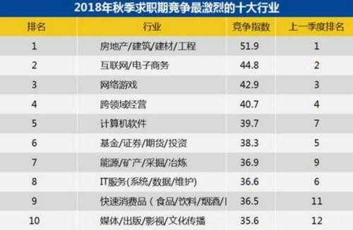 招聘网站收入排行（招聘网站收入排行榜）-图2