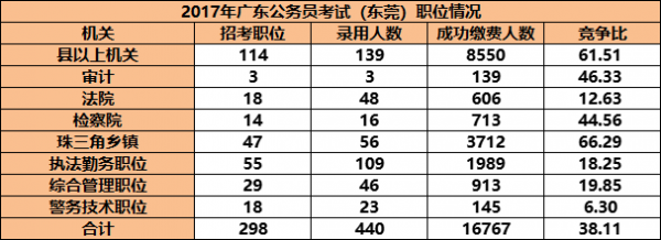 东莞公务员普遍年收入（东莞市公务员年收入）-图1