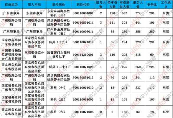 东莞公务员普遍年收入（东莞市公务员年收入）-图2