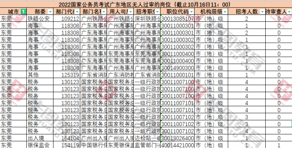 东莞公务员普遍年收入（东莞市公务员年收入）-图3