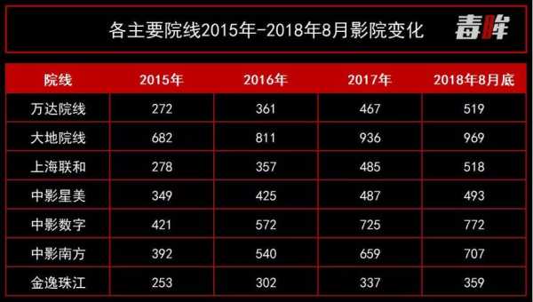 影院总经理收入（影院经理好做吗）-图3