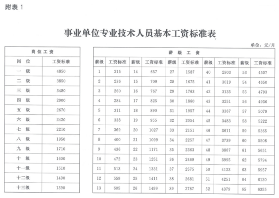 九江市事业单位的收入（九江市事业单位基本工资）-图1