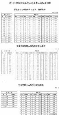 九江市事业单位的收入（九江市事业单位基本工资）-图3