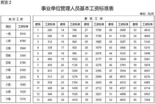 九江市事业单位的收入（九江市事业单位基本工资）-图2