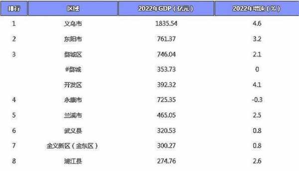 永康2017财政收入（永康2019年gdp多少）-图1