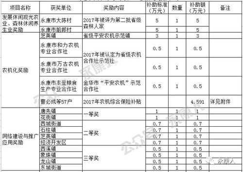 永康2017财政收入（永康2019年gdp多少）-图2