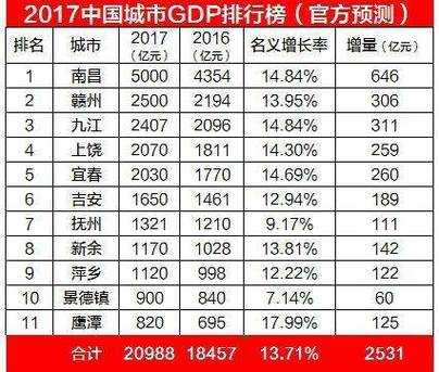 永康2017财政收入（永康2019年gdp多少）-图3