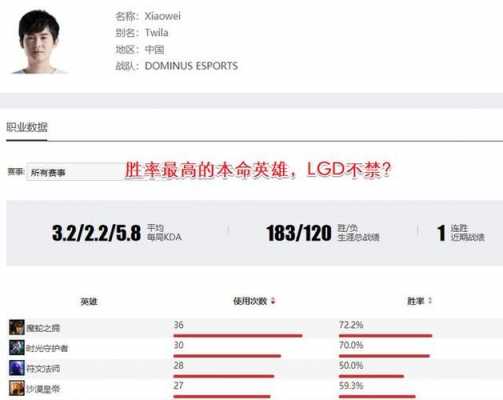 lgd收入（LGD收入好多教练）-图2