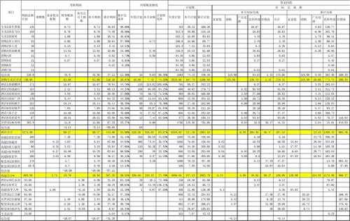 商品部收入（商品类收入是什么意思）-图2