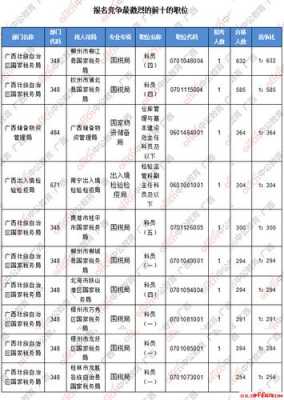 广西柳州科员收入（广西公务员科员待遇）-图2