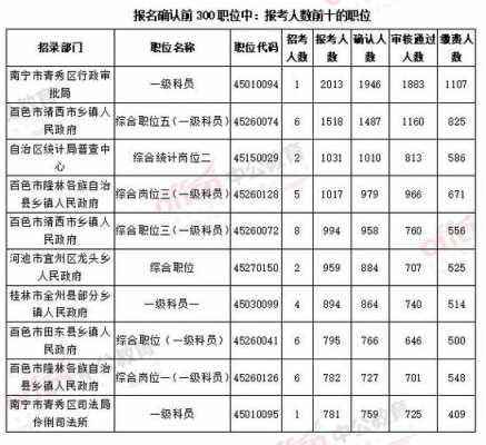 广西柳州科员收入（广西公务员科员待遇）-图1