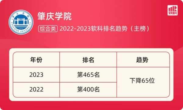 肇庆学院教师收入2017（肇庆学院教师收入2017）-图1