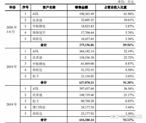 atl收入（ATL收入）-图2