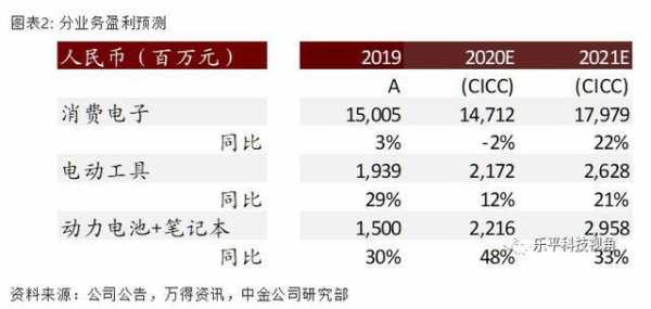 atl收入（ATL收入）-图3