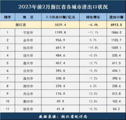 宁波收入外贸（宁波外贸工资）-图2