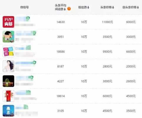 收入最高公众号（人气最高的公众号）-图1
